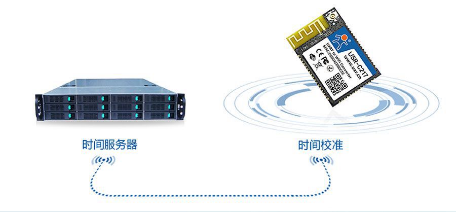 低功耗嵌入式串口轉WIFI模塊：NTP網(wǎng)絡時間同步
