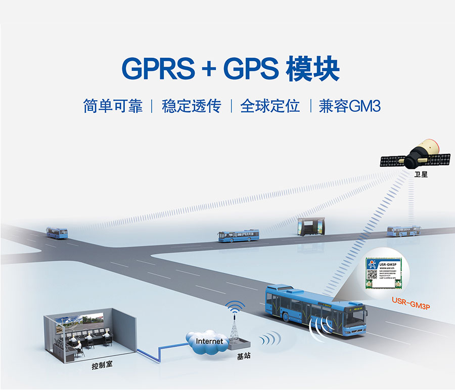 透傳GPRS模塊_GPS定位模塊_無線數傳模塊_UART轉GPRS 透傳GPRS模塊_GPS定位模塊_無線數傳模塊_UART轉GPRS