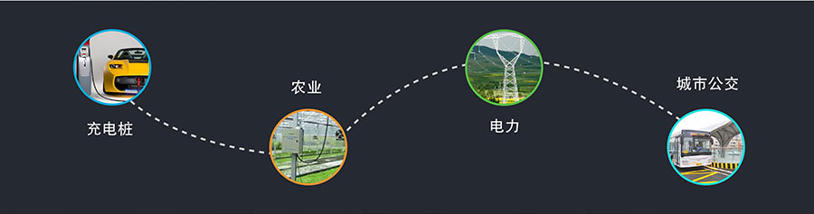 透傳GPRS模塊_GPS定位模塊_無線數傳模塊_UART轉GPRS應用領域 透傳GPRS模塊_GPS定位模塊_無線數傳模塊_UART轉GPRS