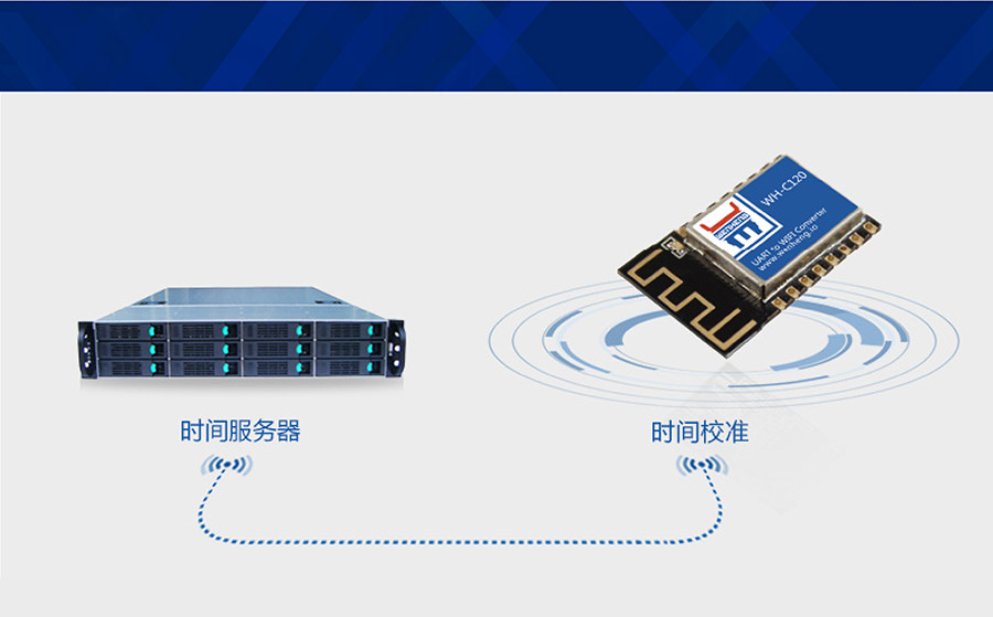 工業(yè)級嵌入式WIFI模塊_超小體積低功耗WIFI模組NTP網(wǎng)絡(luò)時(shí)間同步