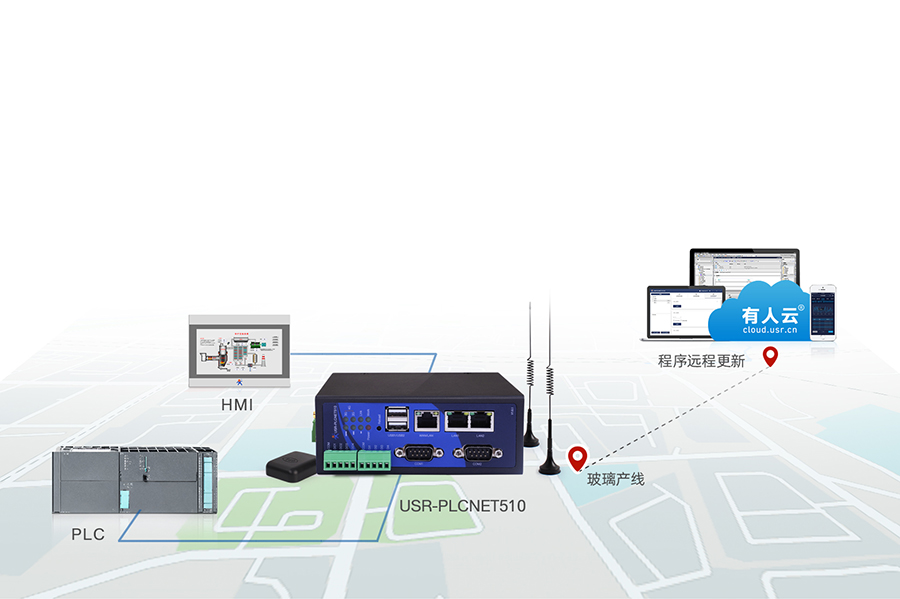 RS485/232/422轉(zhuǎn)以太網(wǎng)型PLC云網(wǎng)關設備遠程調(diào)試和程序上下載