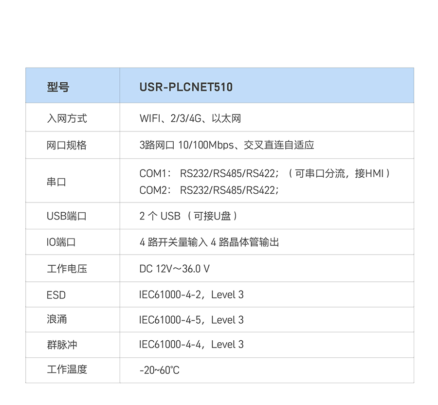 RS485/232/422轉(zhuǎn)以太網(wǎng)型PLC云網(wǎng)關主要規(guī)格參數(shù)