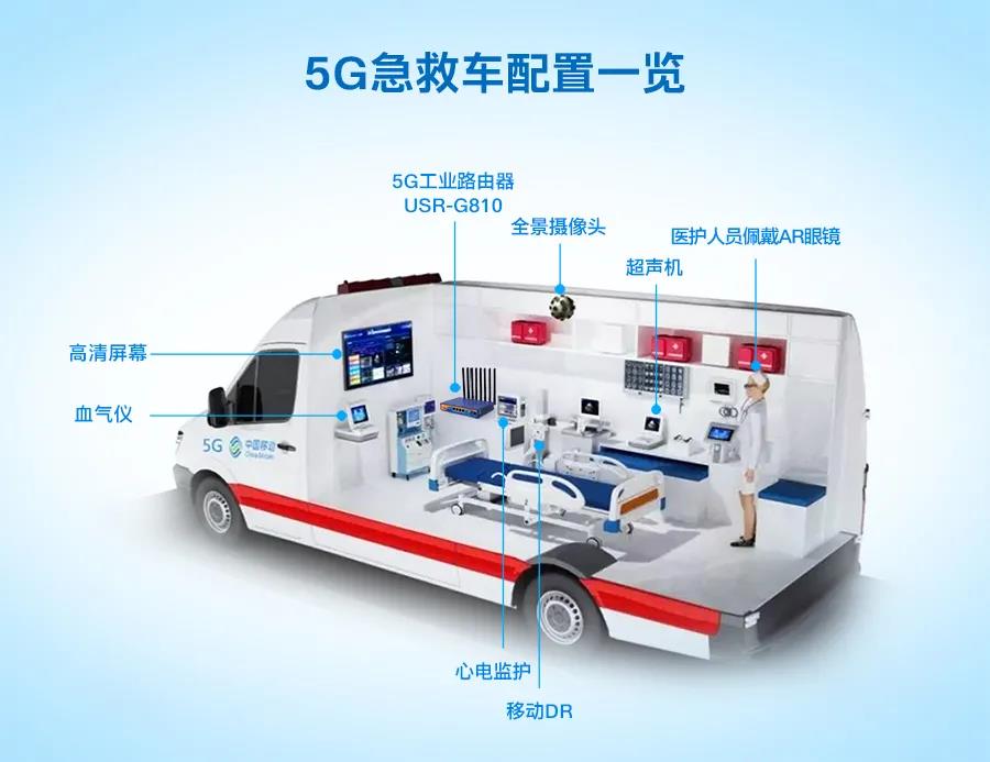 患者“上車(chē)即入院”——5G智慧醫(yī)療急救解決方案