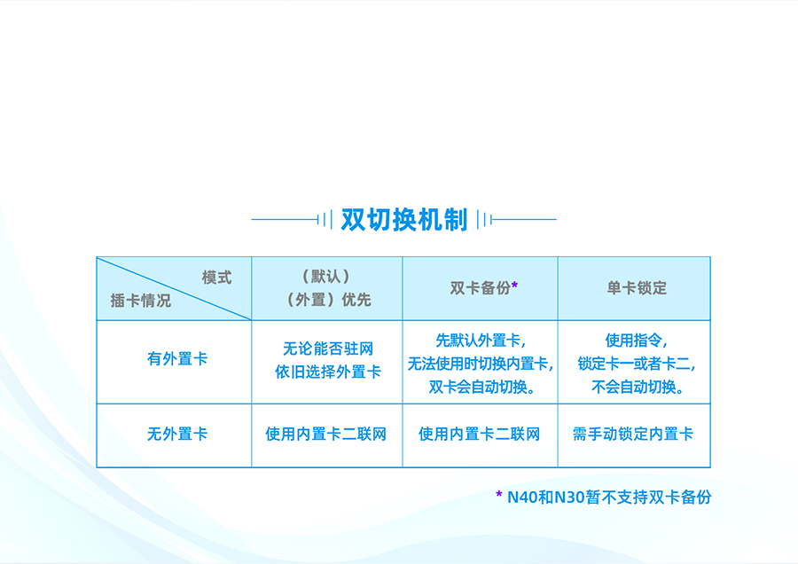 雙卡單待，數(shù)據(jù)有保障