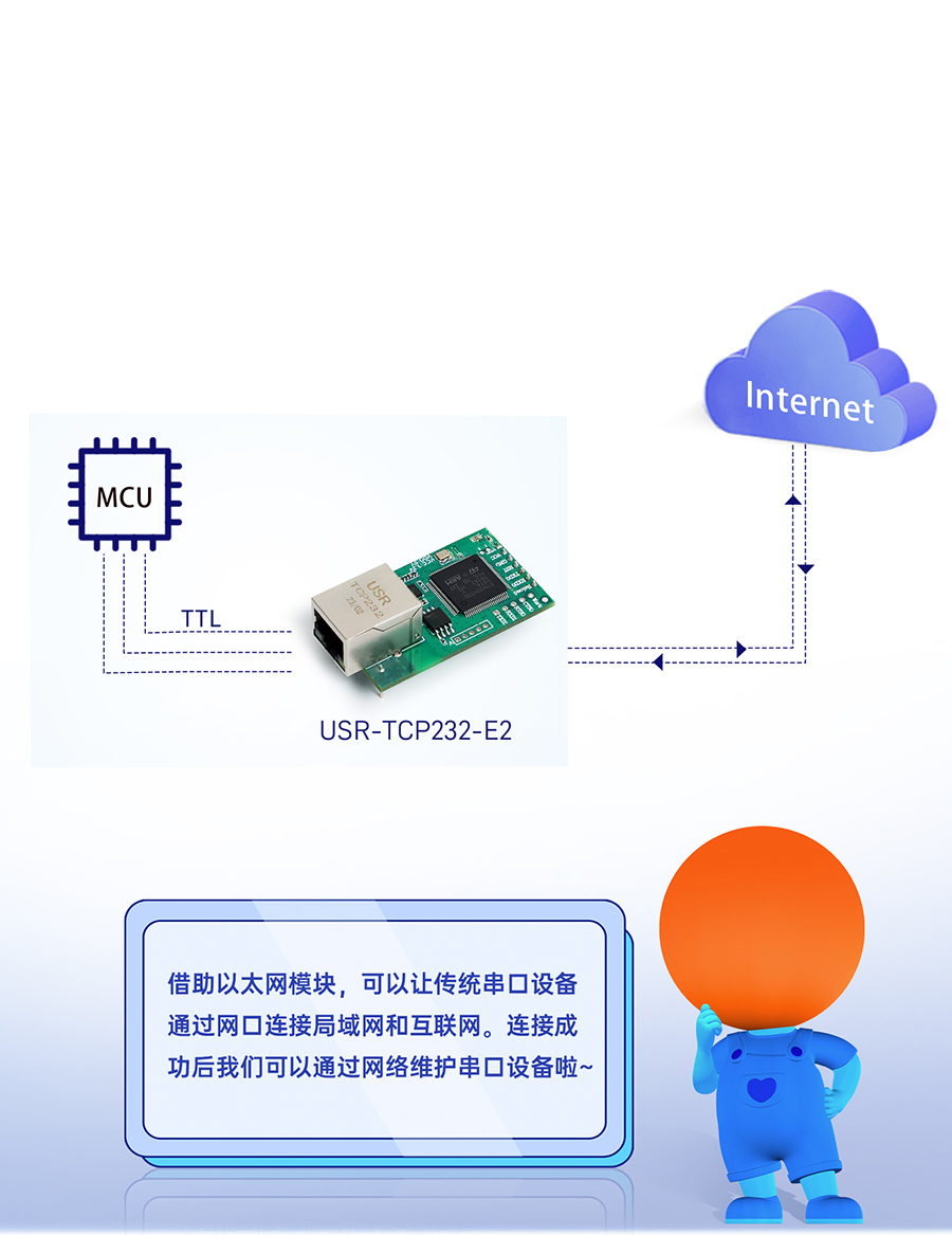 三串口以太網(wǎng)模塊 串口轉(zhuǎn)網(wǎng)口，雙向透傳
