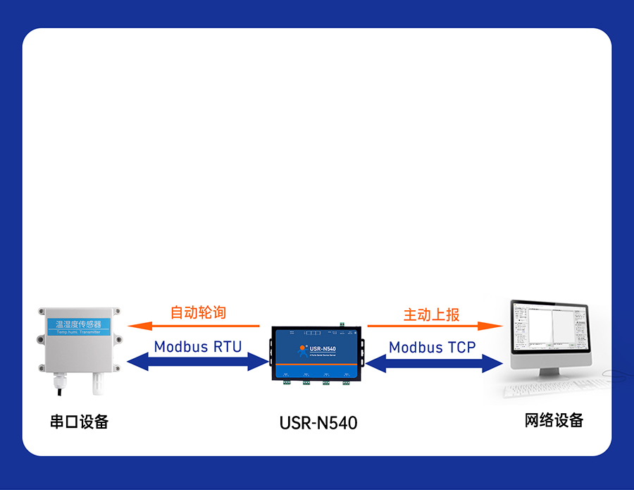 四串口服務器n540 Modbus網(wǎng)關