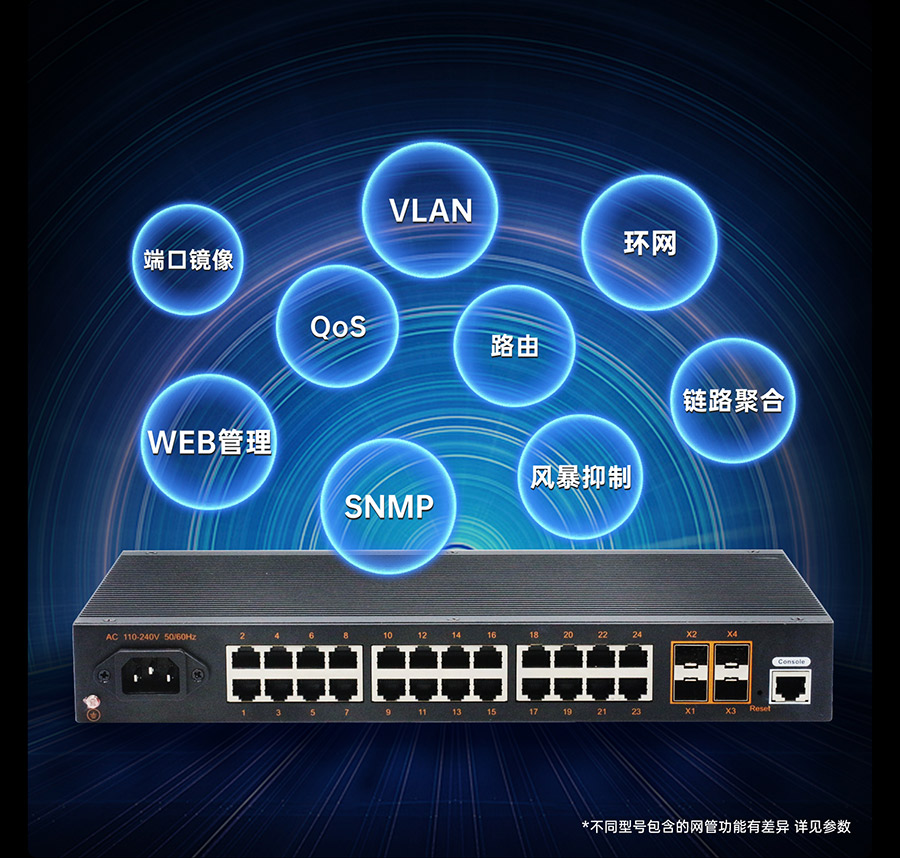 工業(yè)交換機的網(wǎng)絡(luò)管理功能