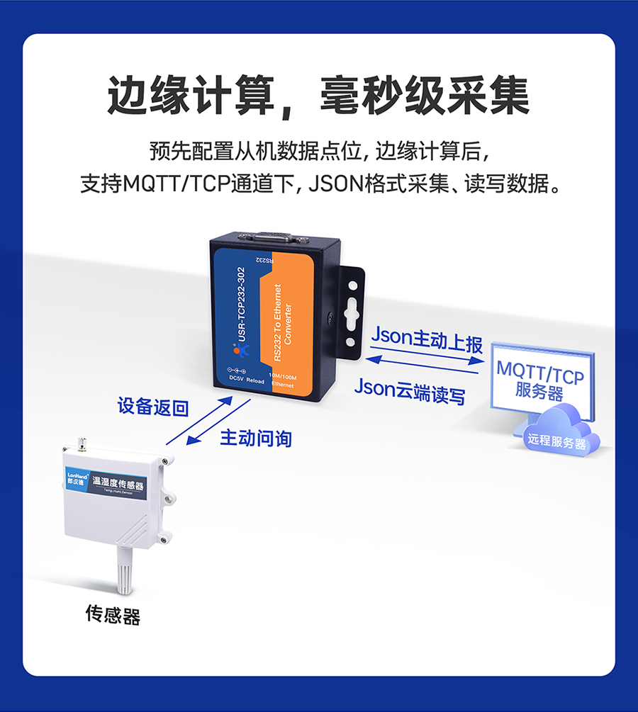 RS232單串口服務(wù)器 邊緣計(jì)算，毫秒級(jí)采集