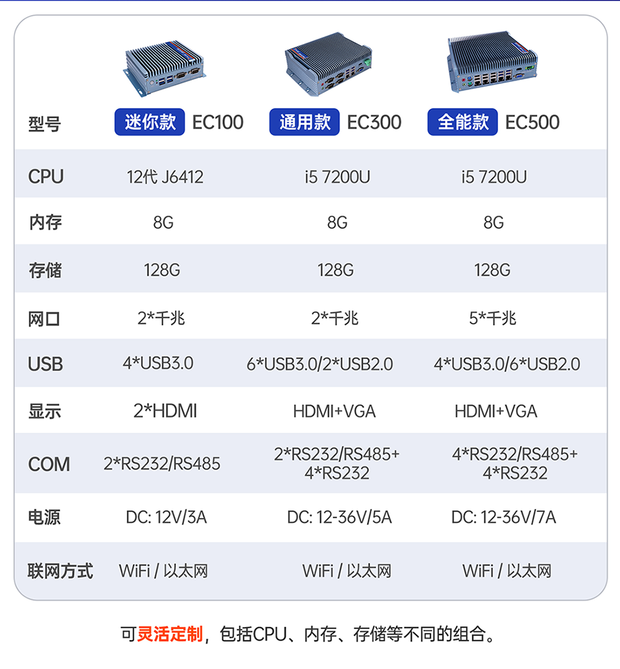 工業(yè)計算機(jī)的選型